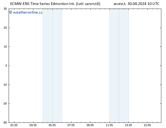 Atmosférický tlak ALL TS St 08.05.2024 10 UTC