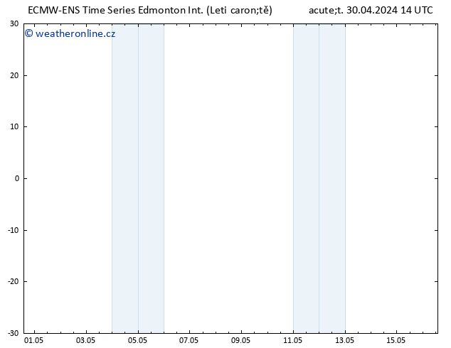 Atmosférický tlak ALL TS Út 14.05.2024 14 UTC
