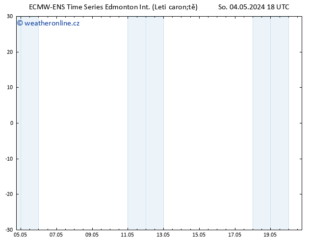 Atmosférický tlak ALL TS Po 06.05.2024 06 UTC