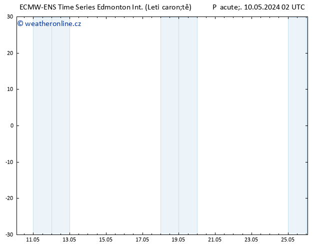 Atmosférický tlak ALL TS Čt 16.05.2024 14 UTC