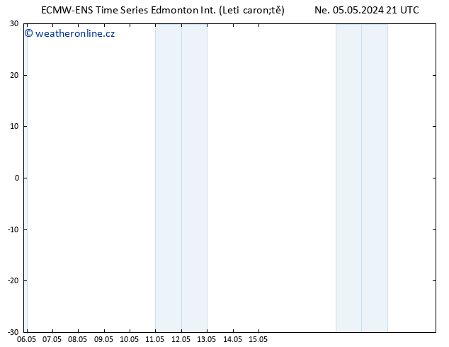 Atmosférický tlak ALL TS Po 13.05.2024 09 UTC