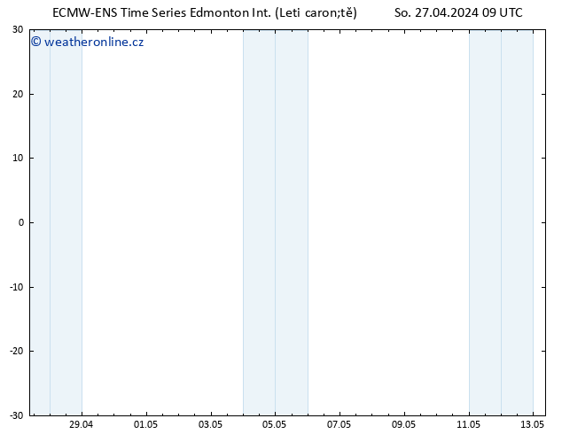 Atmosférický tlak ALL TS Út 30.04.2024 15 UTC