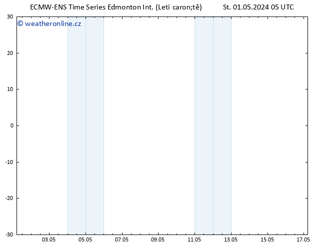 Atmosférický tlak ALL TS Čt 02.05.2024 05 UTC