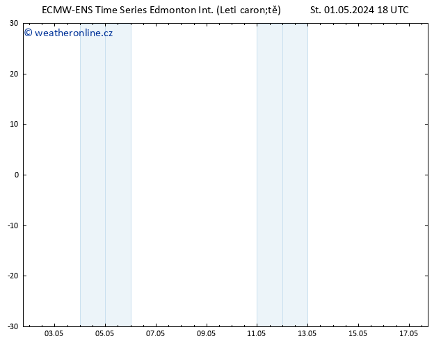 Atmosférický tlak ALL TS So 04.05.2024 06 UTC