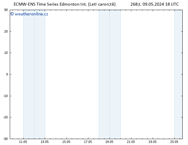 Atmosférický tlak ALL TS Pá 17.05.2024 18 UTC