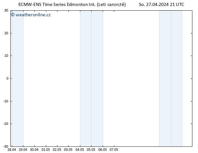 Atmosférický tlak ALL TS Ne 28.04.2024 03 UTC