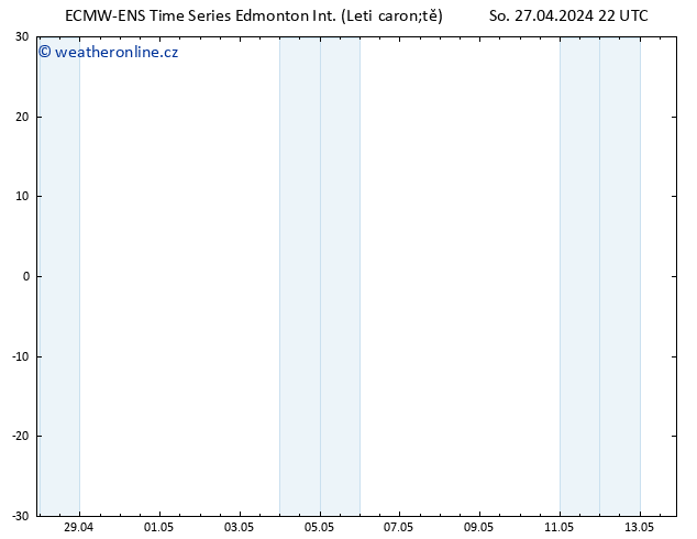 Atmosférický tlak ALL TS So 27.04.2024 22 UTC