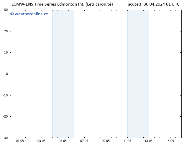 Atmosférický tlak ALL TS Po 06.05.2024 19 UTC