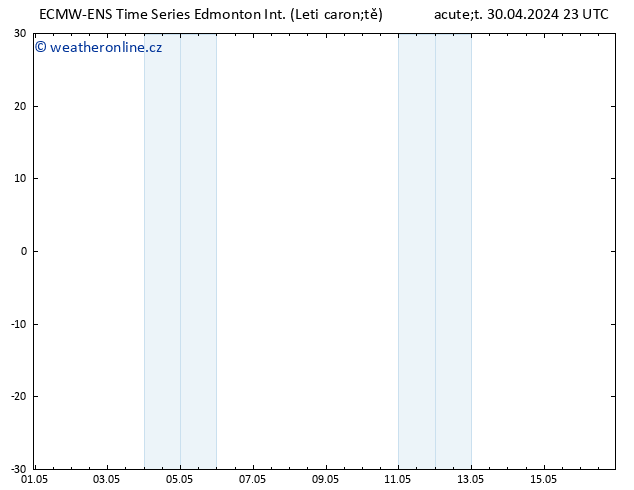 Atmosférický tlak ALL TS Čt 02.05.2024 11 UTC