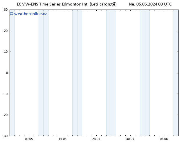 Atmosférický tlak ALL TS Ne 05.05.2024 06 UTC
