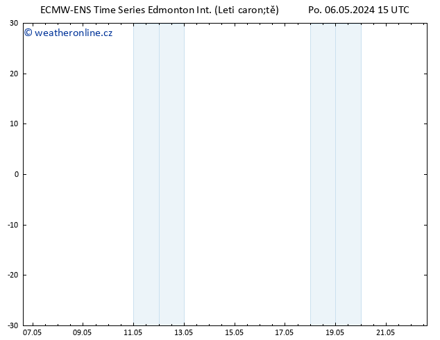 Atmosférický tlak ALL TS Čt 09.05.2024 09 UTC