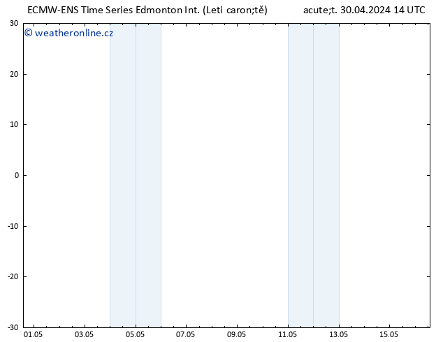 Atmosférický tlak ALL TS So 04.05.2024 20 UTC