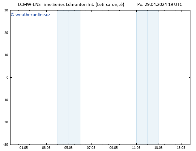 Atmosférický tlak ALL TS St 01.05.2024 01 UTC