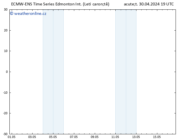 Atmosférický tlak ALL TS Pá 03.05.2024 07 UTC