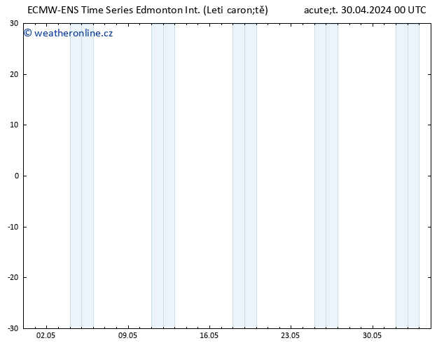 Atmosférický tlak ALL TS Út 30.04.2024 06 UTC