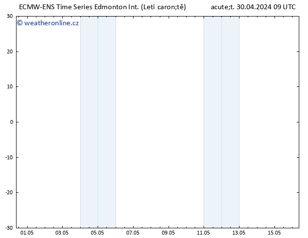 Atmosférický tlak ALL TS Čt 16.05.2024 09 UTC