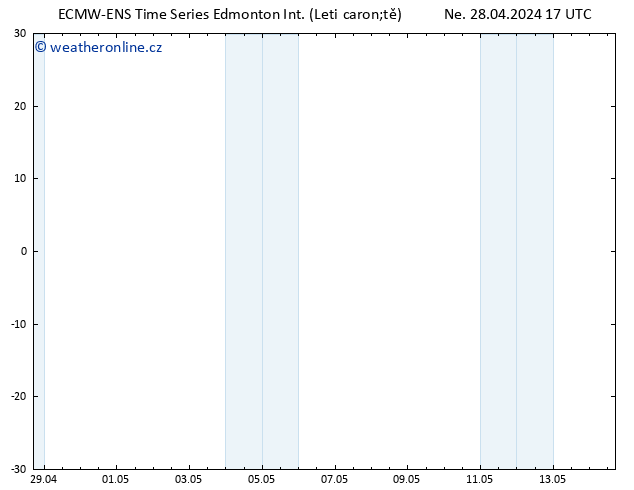 Atmosférický tlak ALL TS Ne 28.04.2024 23 UTC