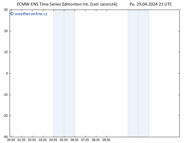 Atmosférický tlak ALL TS Ne 05.05.2024 15 UTC