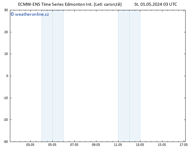 Atmosférický tlak ALL TS St 01.05.2024 15 UTC