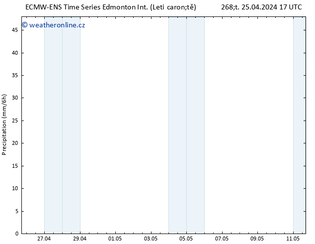 Srážky ALL TS Pá 26.04.2024 17 UTC