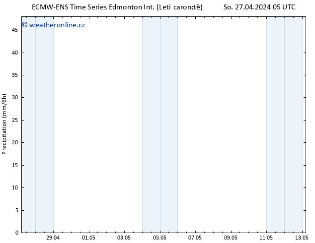 Srážky ALL TS Ne 28.04.2024 05 UTC