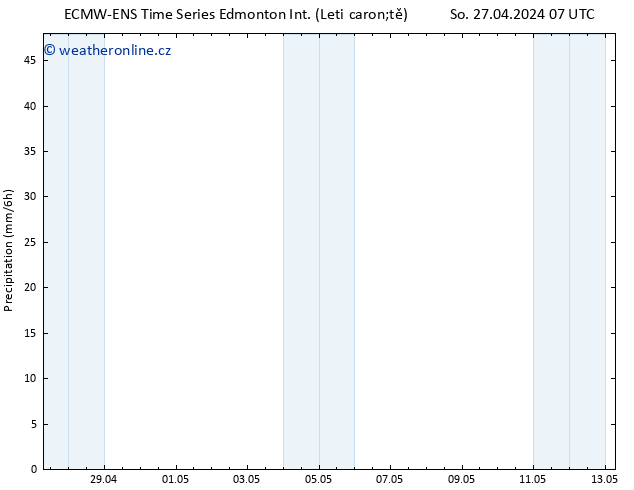 Srážky ALL TS So 27.04.2024 13 UTC