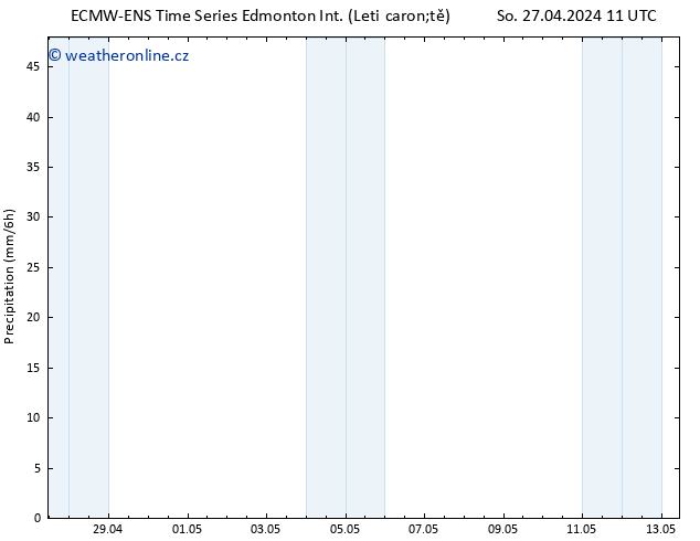 Srážky ALL TS So 27.04.2024 17 UTC