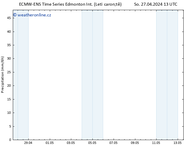 Srážky ALL TS Ne 28.04.2024 01 UTC