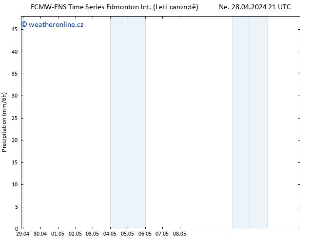 Atmosférický tlak ALL TS Čt 02.05.2024 09 UTC