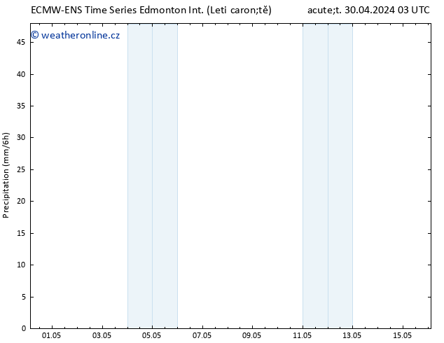 Atmosférický tlak ALL TS St 01.05.2024 21 UTC