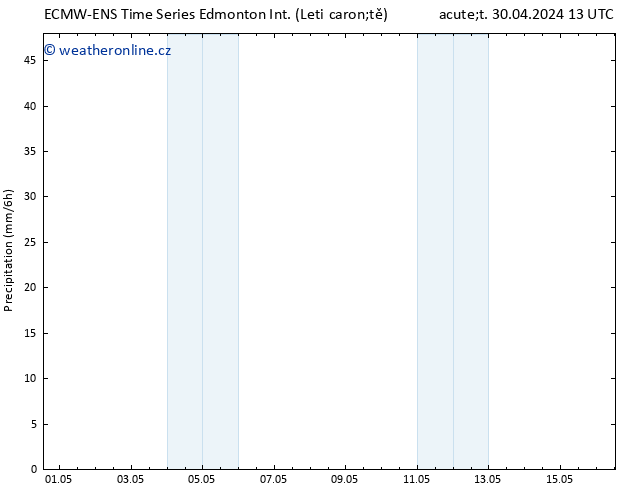 Srážky ALL TS Ne 05.05.2024 01 UTC