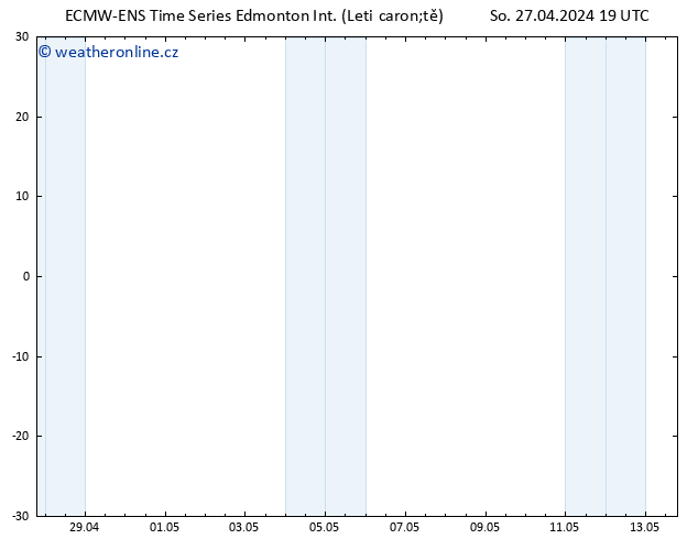 Atmosférický tlak ALL TS Út 30.04.2024 01 UTC