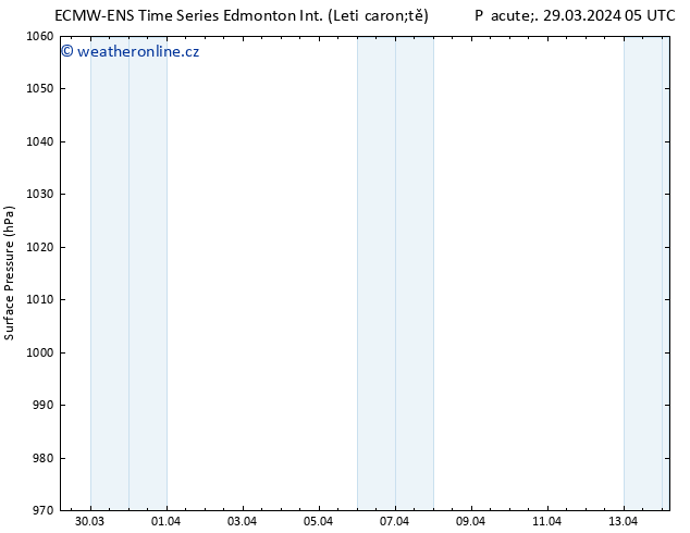 Atmosférický tlak ALL TS So 30.03.2024 05 UTC