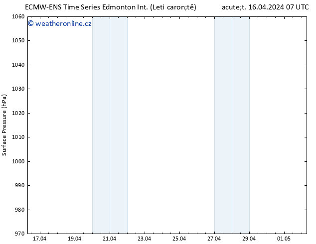 Atmosférický tlak ALL TS St 17.04.2024 07 UTC