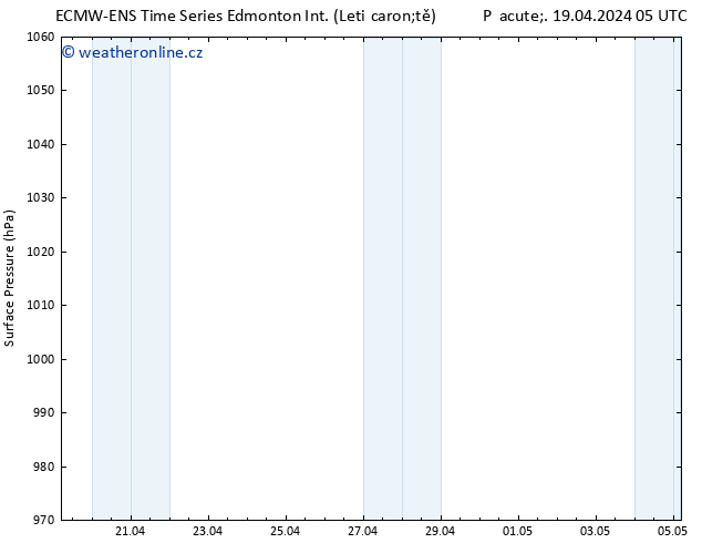 Atmosférický tlak ALL TS Pá 19.04.2024 11 UTC