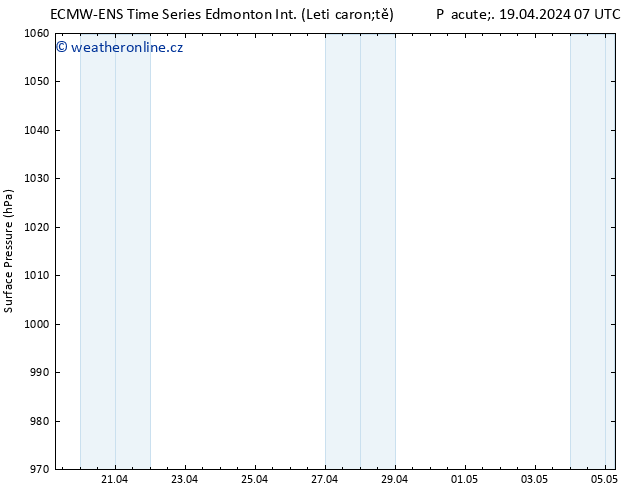 Atmosférický tlak ALL TS Pá 19.04.2024 07 UTC