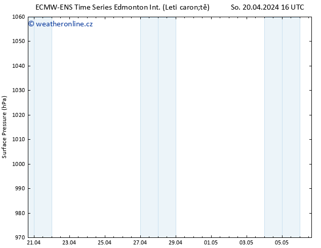 Atmosférický tlak ALL TS So 20.04.2024 22 UTC