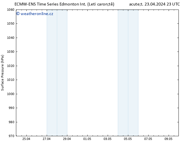 Atmosférický tlak ALL TS Čt 09.05.2024 23 UTC