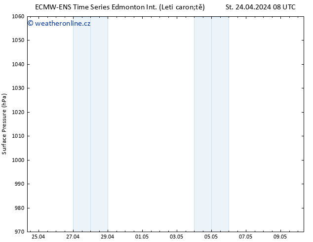 Atmosférický tlak ALL TS So 27.04.2024 20 UTC