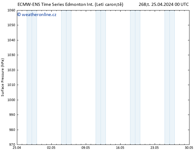 Atmosférický tlak ALL TS So 27.04.2024 00 UTC