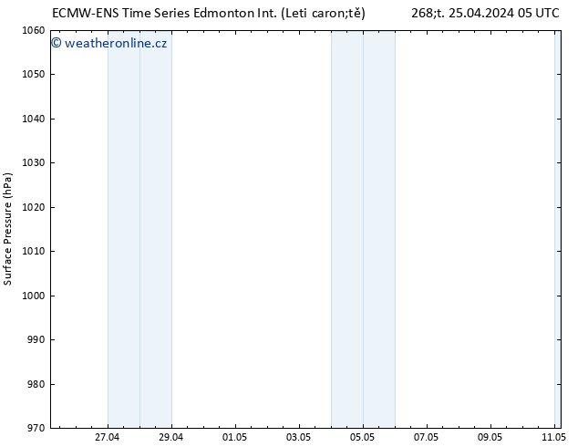 Atmosférický tlak ALL TS Čt 25.04.2024 11 UTC