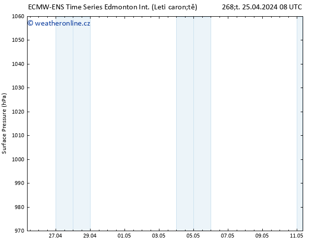Atmosférický tlak ALL TS Čt 25.04.2024 14 UTC