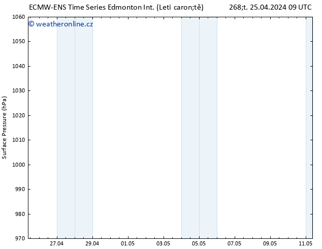 Atmosférický tlak ALL TS Ne 28.04.2024 09 UTC