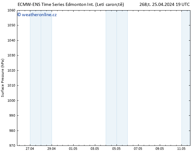 Atmosférický tlak ALL TS Pá 26.04.2024 01 UTC