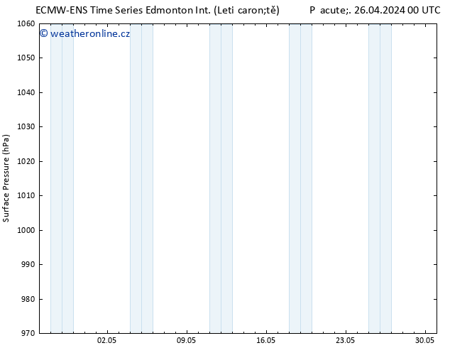 Atmosférický tlak ALL TS Pá 26.04.2024 06 UTC