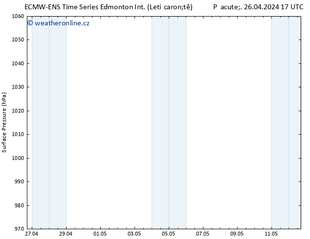 Atmosférický tlak ALL TS Pá 26.04.2024 17 UTC