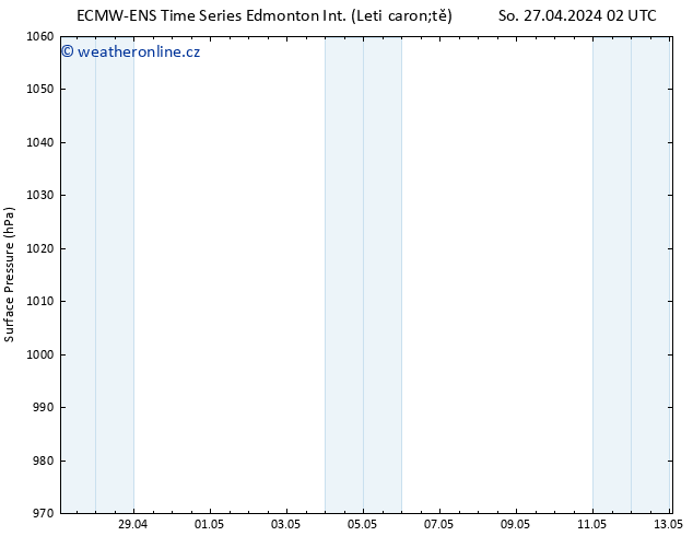Atmosférický tlak ALL TS Ne 28.04.2024 02 UTC
