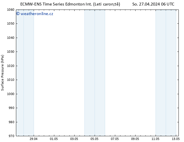 Atmosférický tlak ALL TS Čt 02.05.2024 18 UTC