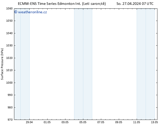 Atmosférický tlak ALL TS So 27.04.2024 13 UTC