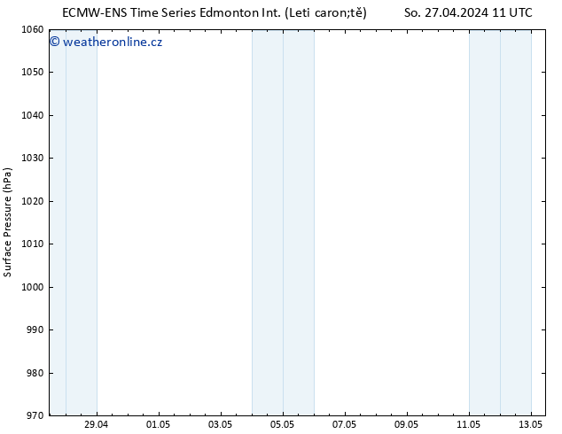 Atmosférický tlak ALL TS Po 29.04.2024 11 UTC